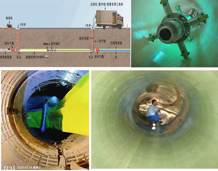 翁田镇UV-CIPP内衬修复