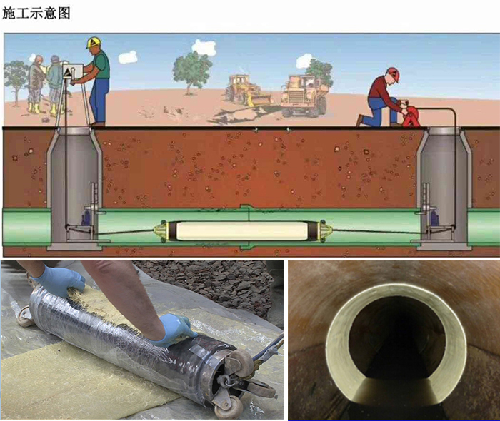 翁田镇管道局部点状修复